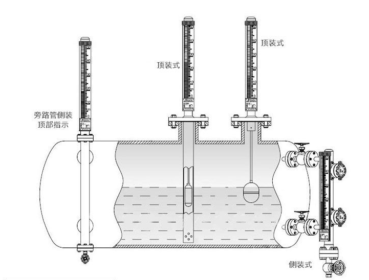 側裝磁翻板(磁性浮子)液位計工作原理及產品特點